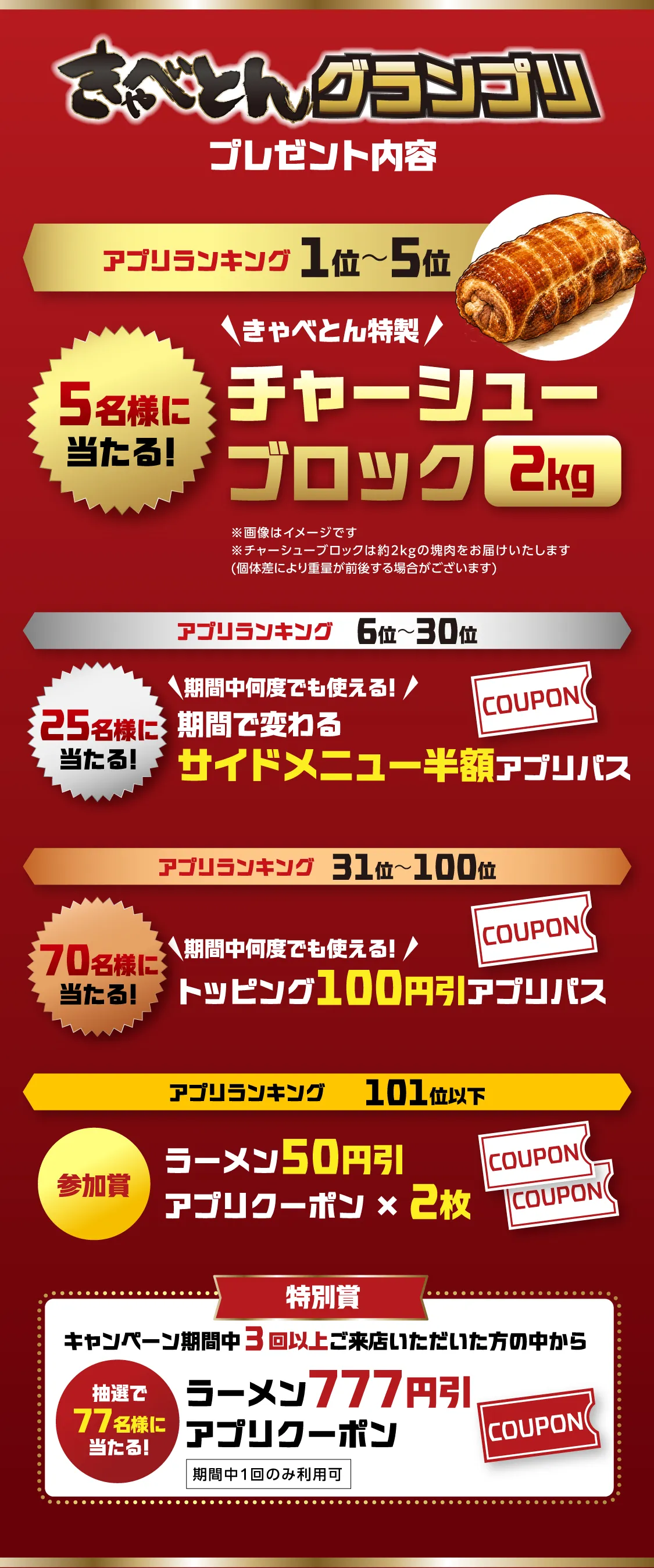 プレゼント内容